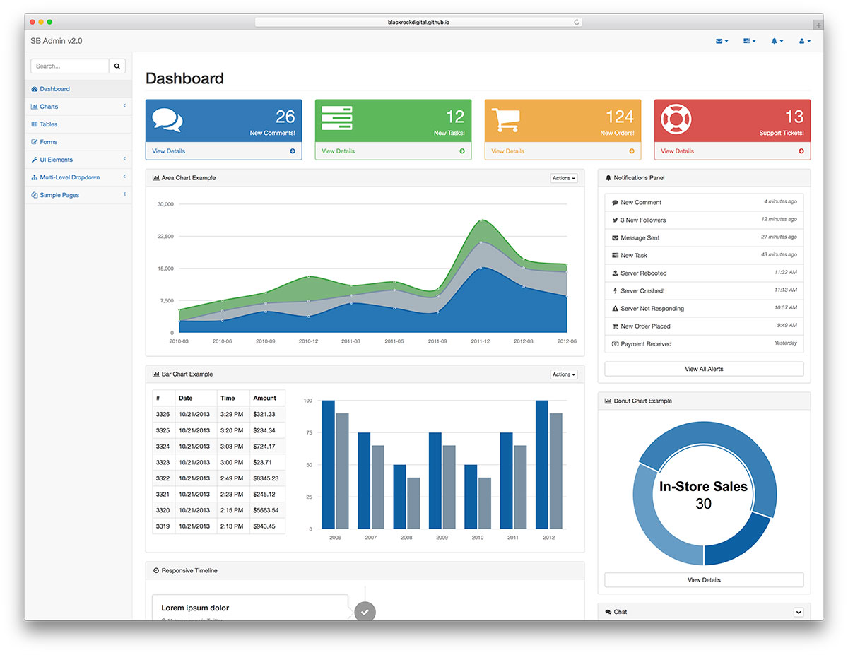 KPI-dashboard bij ketensamenwerking
